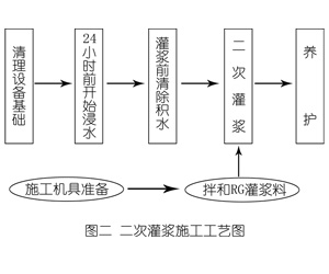 仁寿灌浆料施工工艺—文字完整版