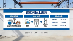仁寿本地工厂讲解：说一遍公路压浆料和铁路压浆料的区别