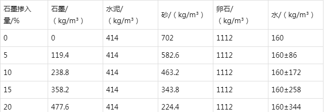 仁寿防静电水泥砂浆怎么做(附配比及施工方法)